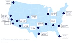 colliers_wages colliers_wages