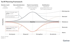 gartner_tariff_2025 gartner_tariff_2025