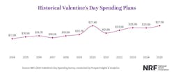 2025_valentines_day_pr_1 2025_valentines_day_pr_1