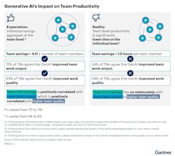 garnter_team_productivity garnter_team_productivity