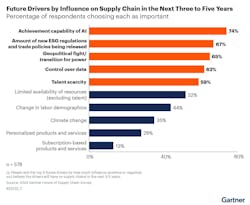 gartner_future_drivers_of_influence gartner_future_drivers_of_influence