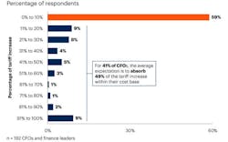 gartner_tariff_1 gartner_tariff_1