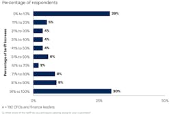 gartner_tafiss_2 gartner_tafiss_2