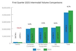 intermodal_2025 intermodal_2025
