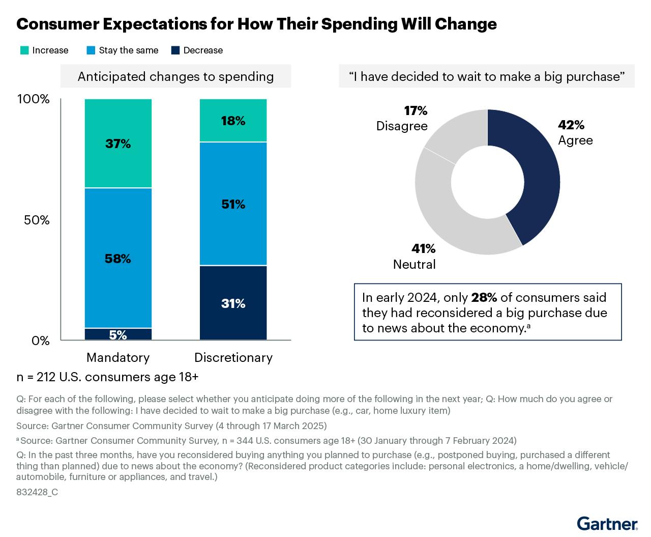 Nearly Half of Consumers to Buy More American Goods