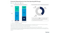 Nearly Half of Consumers to Buy More American Goods Nearly Half of Consumers to Buy More American Goods