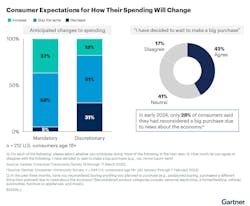 Nearly Half of Consumers to Buy More American Goods Nearly Half of Consumers to Buy More American Goods