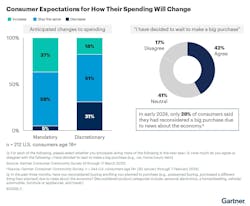 Nearly Half of Consumers to Buy More American Goods Nearly Half of Consumers to Buy More American Goods