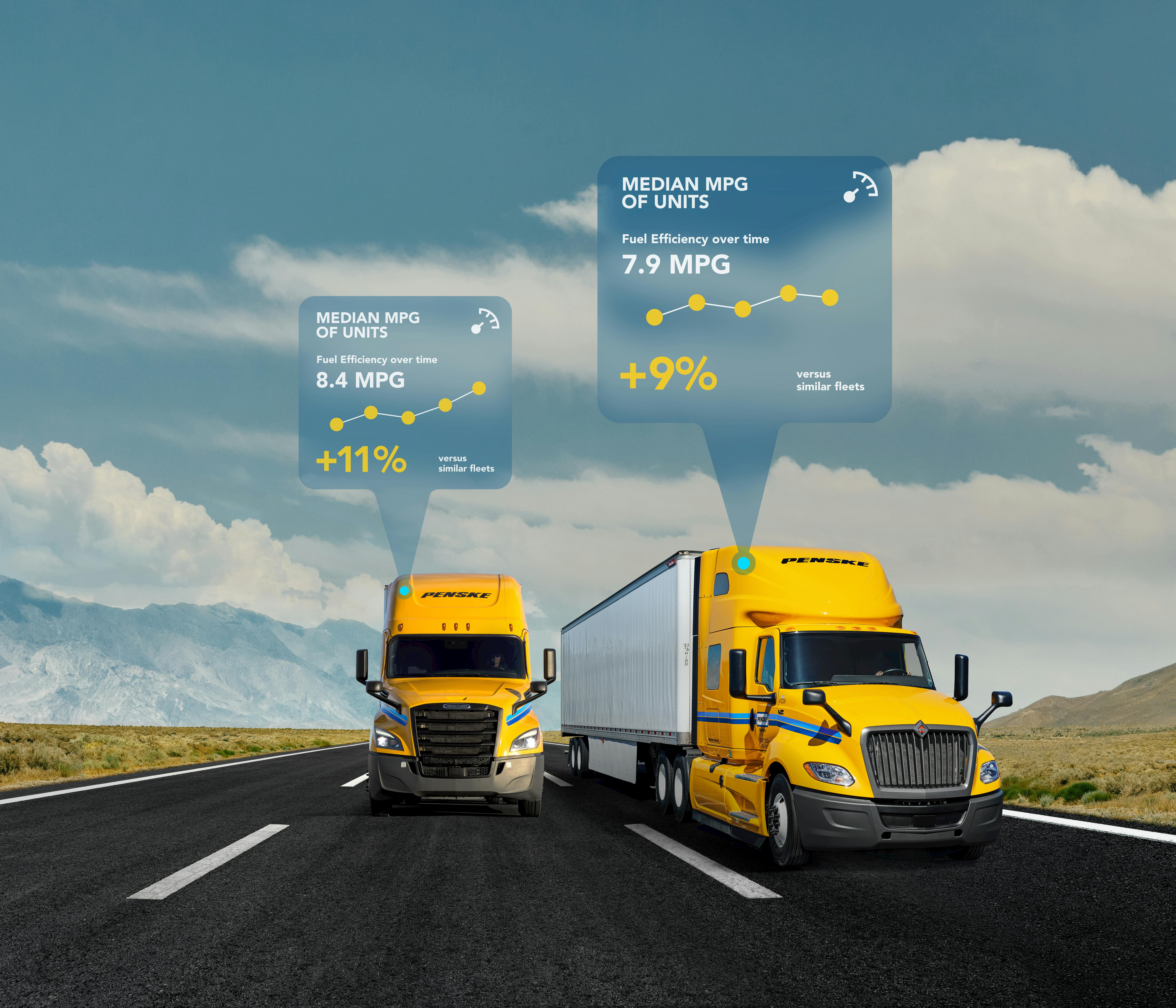 683775e68b602e2d283a43e4 Penske Catalyst Twotrucks Metrics