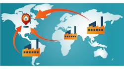 Localizing Supply Chains Could Hurt Growth Localizing Supply Chains Could Hurt Growth