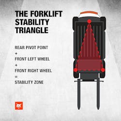 forklift_stability_triangle_graphic forklift_stability_triangle_graphic