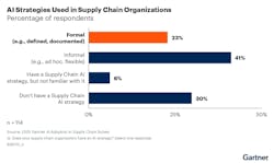 gartner_ai_strategy_2025 gartner_ai_strategy_2025