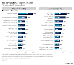 gartner_ai_barriers gartner_ai_barriers