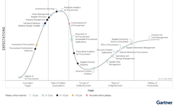 gartner_gen_ai_procurement gartner_gen_ai_procurement