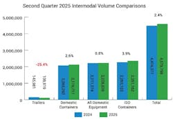 intermodal_2025_q2 intermodal_2025_q2