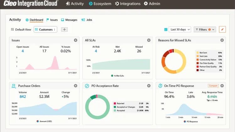 68addb29c0cd08b31934432e Cleo Carrier Relationship Manager