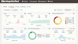 68addb29c0cd08b31934432e Cleo Carrier Relationship Manager 68addb29c0cd08b31934432e Cleo Carrier Relationship Manager