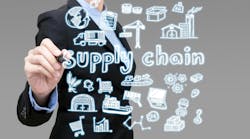 supply_chain_whiteboard supply_chain_whiteboard
