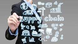 68b79afc3155b3254b4a65fd Supply Chain Whiteboard 68b79afc3155b3254b4a65fd Supply Chain Whiteboard