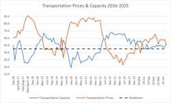 lmi_august lmi_august
