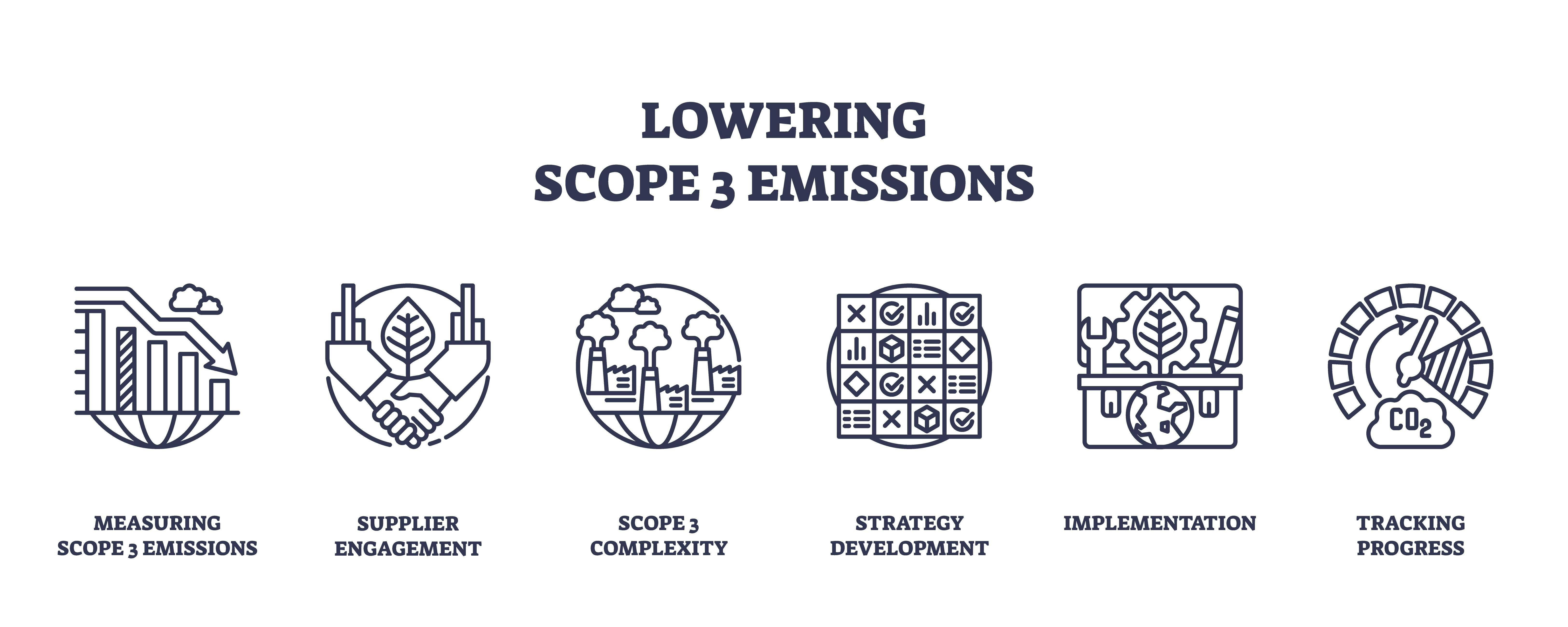 Companies Urged to Address Scope 3 Emissions