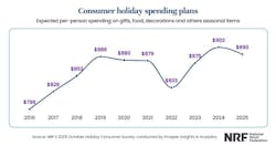 nrf_hoiday_spending nrf_hoiday_spending