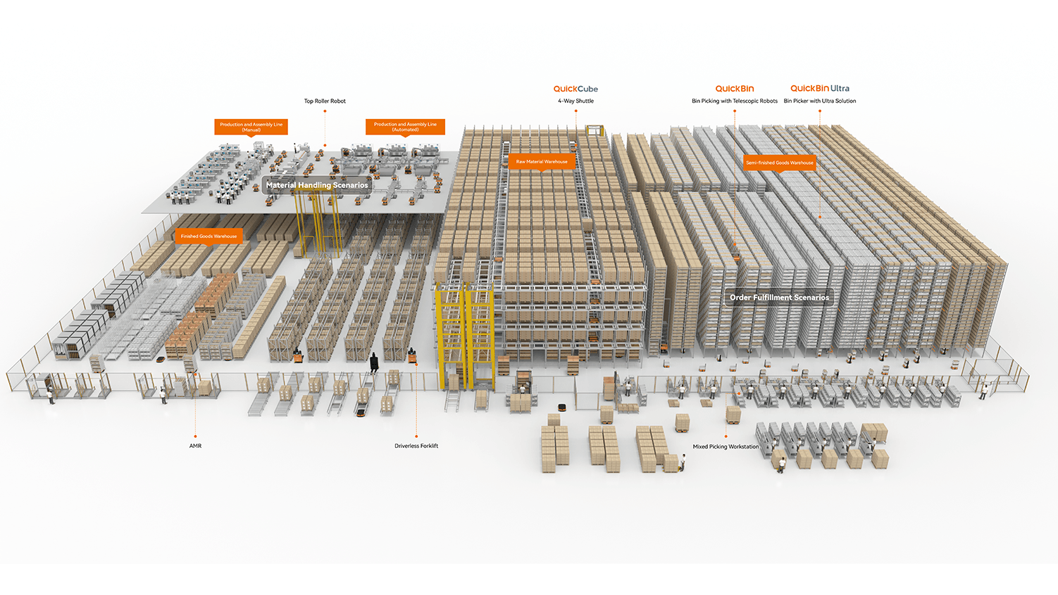 69134bcd1c9b14b0b088ac6a Quickmix Scenarios