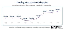2025_thanksgiving_weekend_expected_shopping 2025_thanksgiving_weekend_expected_shopping