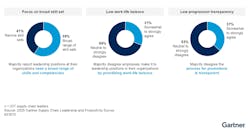 gartner_supply_chain_leadership gartner_supply_chain_leadership