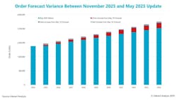 interact_forecastforklifts interact_forecastforklifts