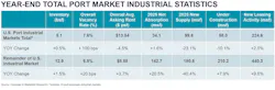 year_end_port_market year_end_port_market