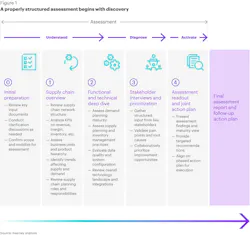 kearney_supply_chain_gap kearney_supply_chain_gap