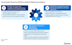 gartner_ai_native gartner_ai_native