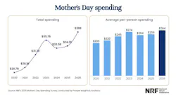 mothers_day_2026_pr_1 mothers_day_2026_pr_1