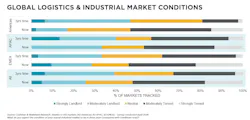 industrial_landlord industrial_landlord