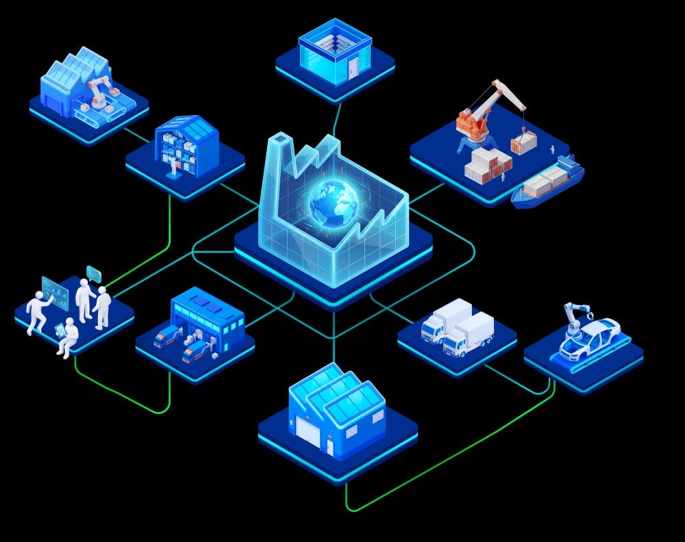 Loftware Connect