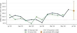 iana_graph_july_2026