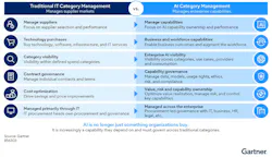 gartner_managing_suppliers