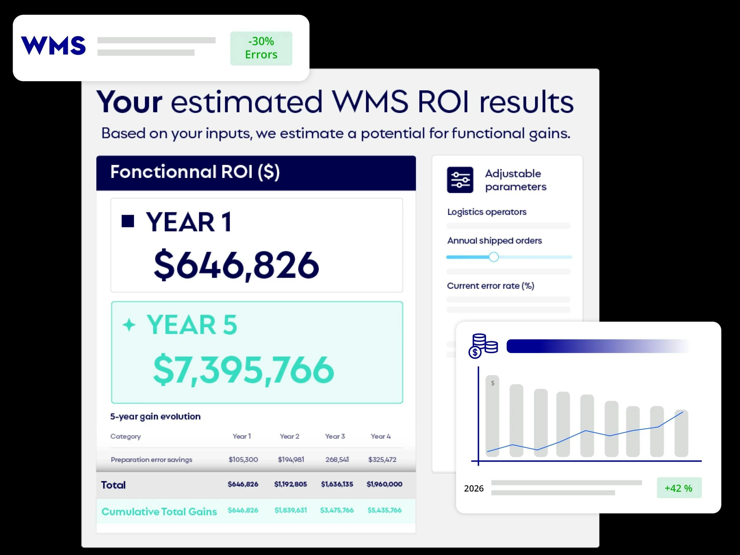 Hardis Supply Chain WMS ROI Calculator