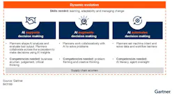 gartner_ai_deployment