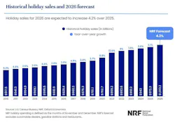 2026_holiday_forecast